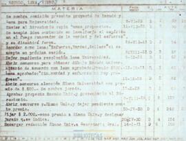 Fichas mecanografiadas: Himno, Escudo, Lema